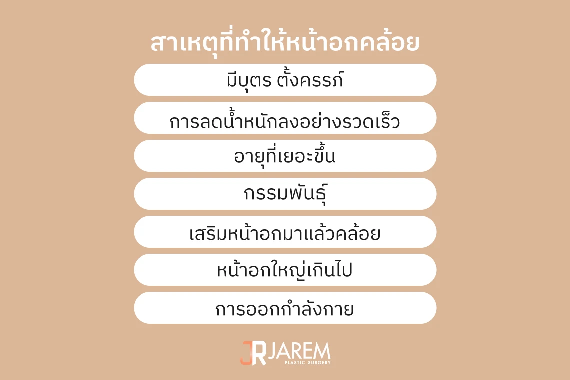หน้าอกหย่อนคล้อยเกิดจาก